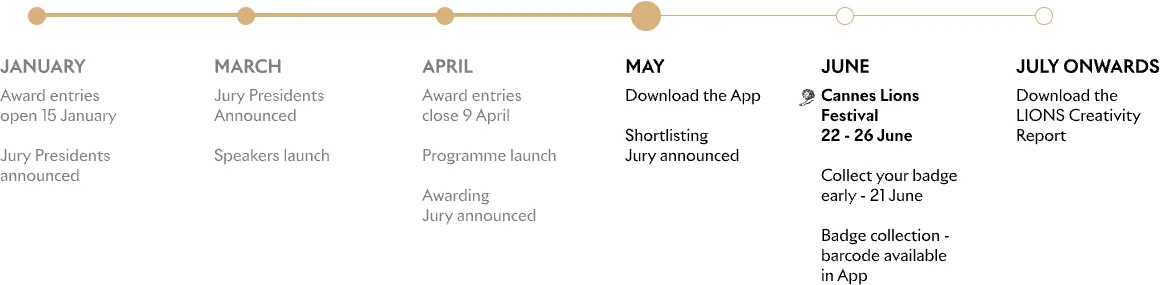 2026 Timeline may