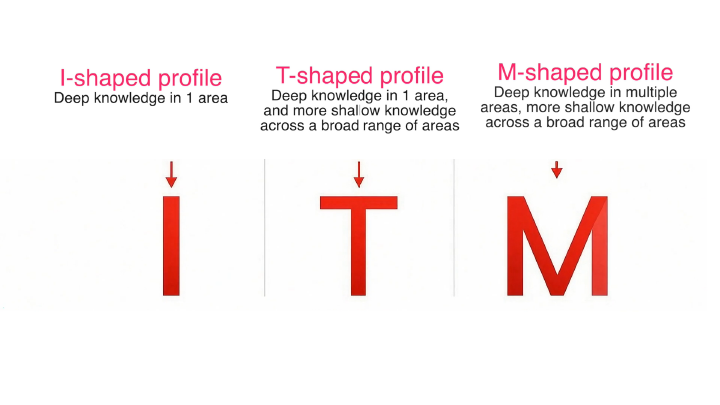 itm