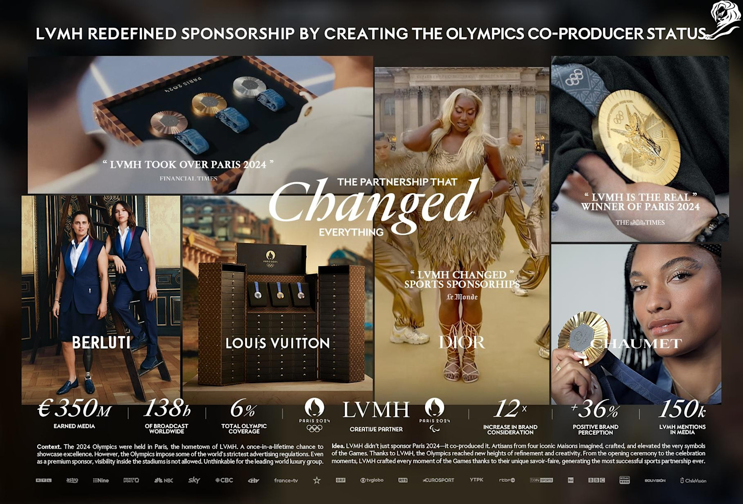 The partnership that changed everything
HAVAS PLAY, PARIS / LVMH / 2025