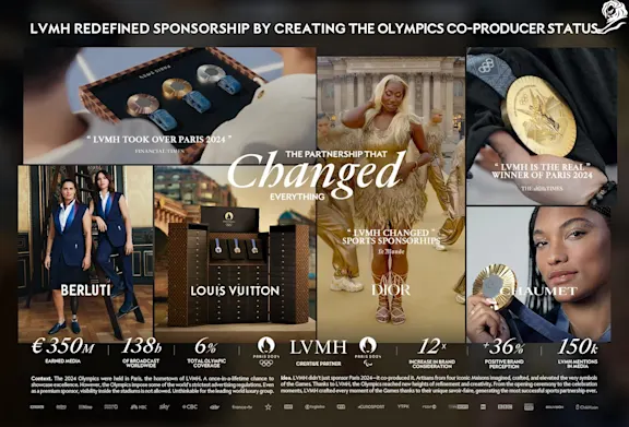 The partnership that changed everything
HAVAS PLAY, PARIS / LVMH / 2025