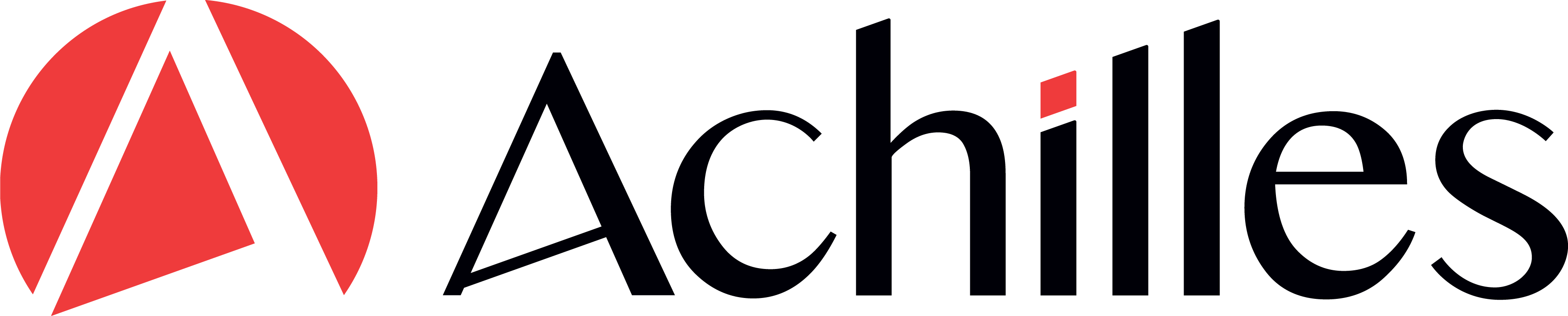 Achilles manages supply chain risk and performance management for a global network of collaborative industry communities