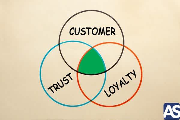 Estrategias de fidelización de clientes