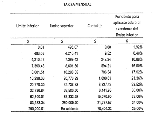 CÓmo Se Retiene El Isr De Una Persona Que Percibe Sueldos Y Salarios 9960