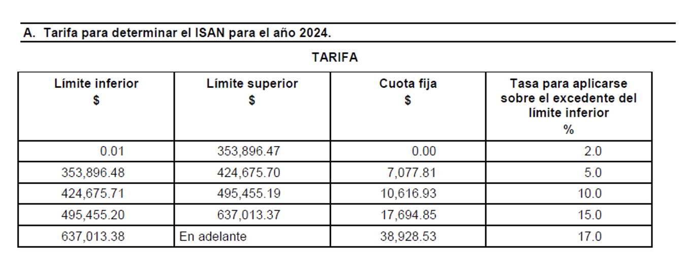 tarifas-de-isan-mexico