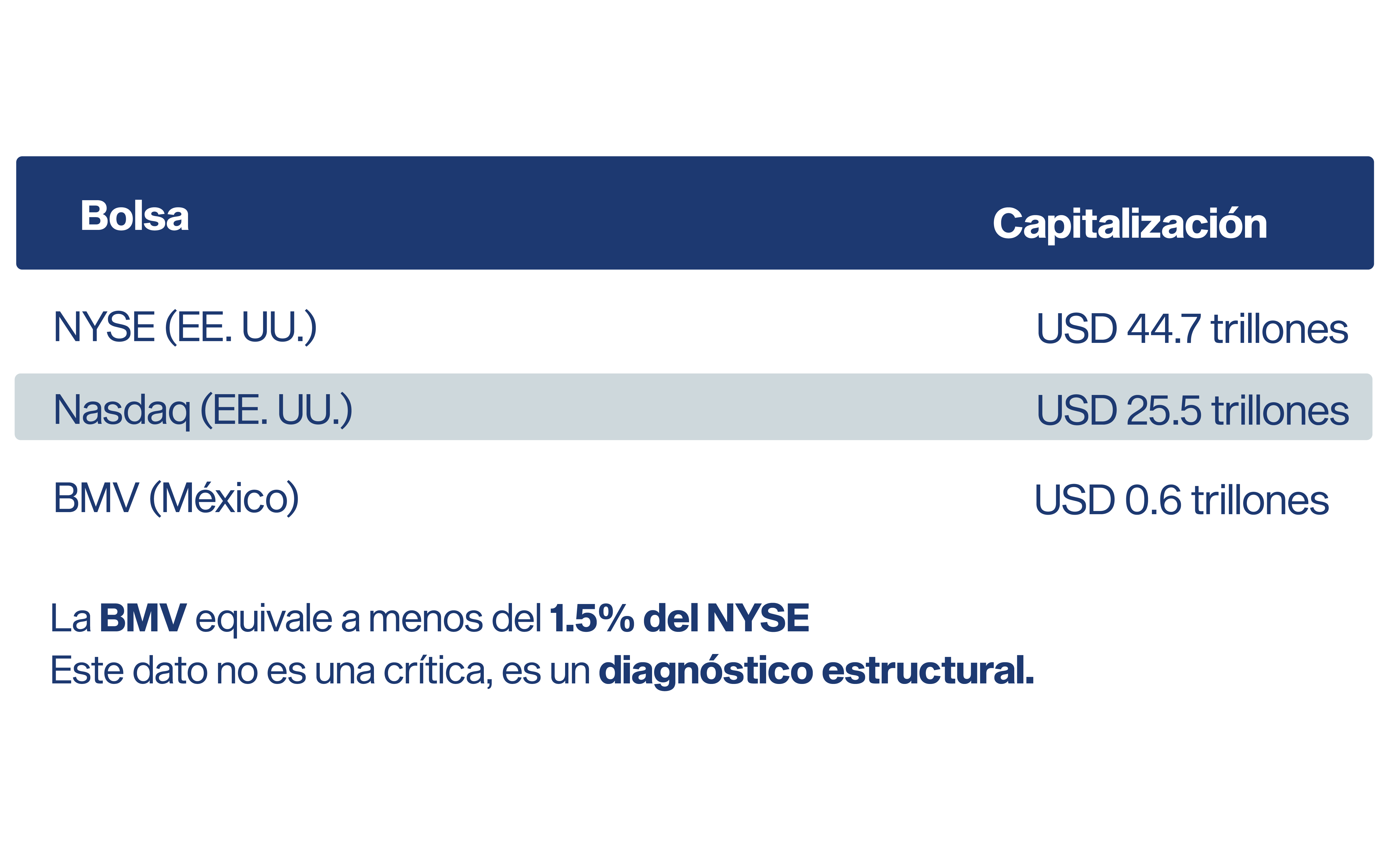 tabla comparativa