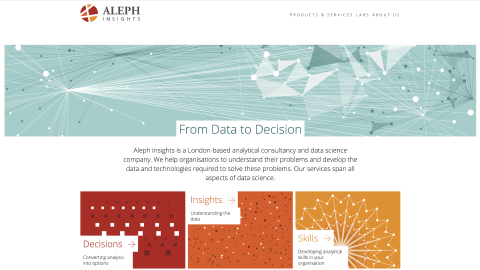 Aleph Insights