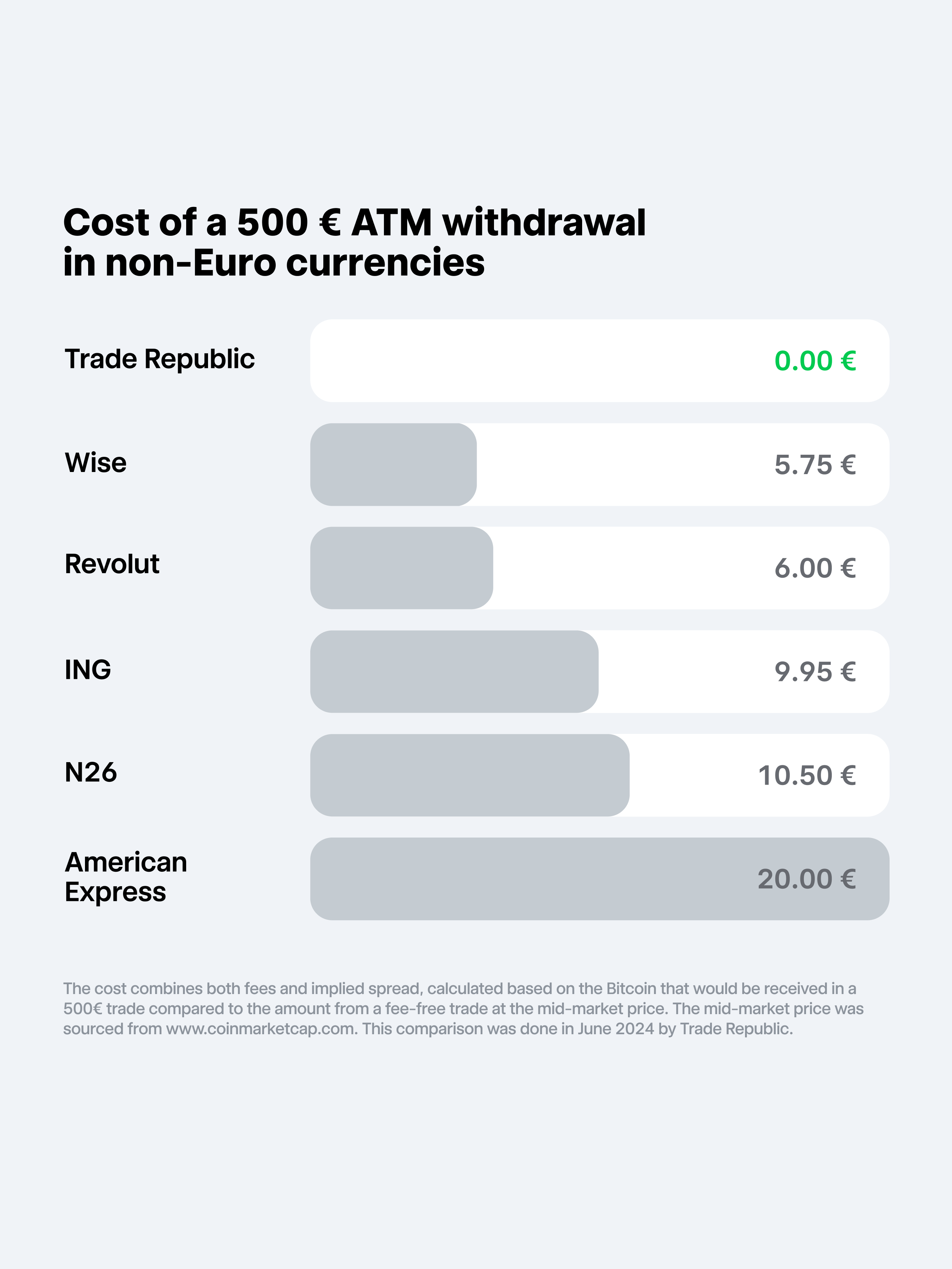 Your card for traveling.