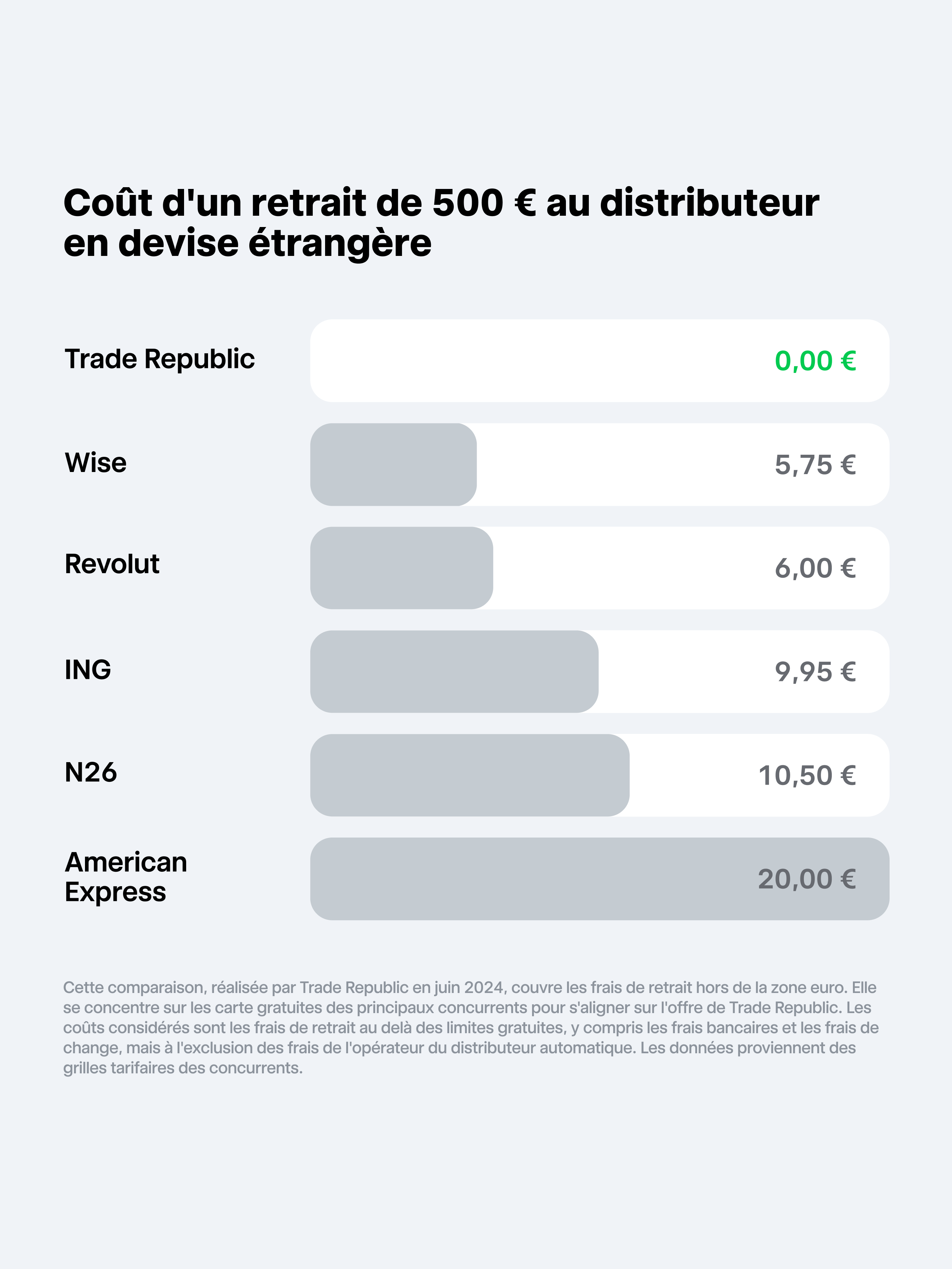 Votre carte pour voyager.