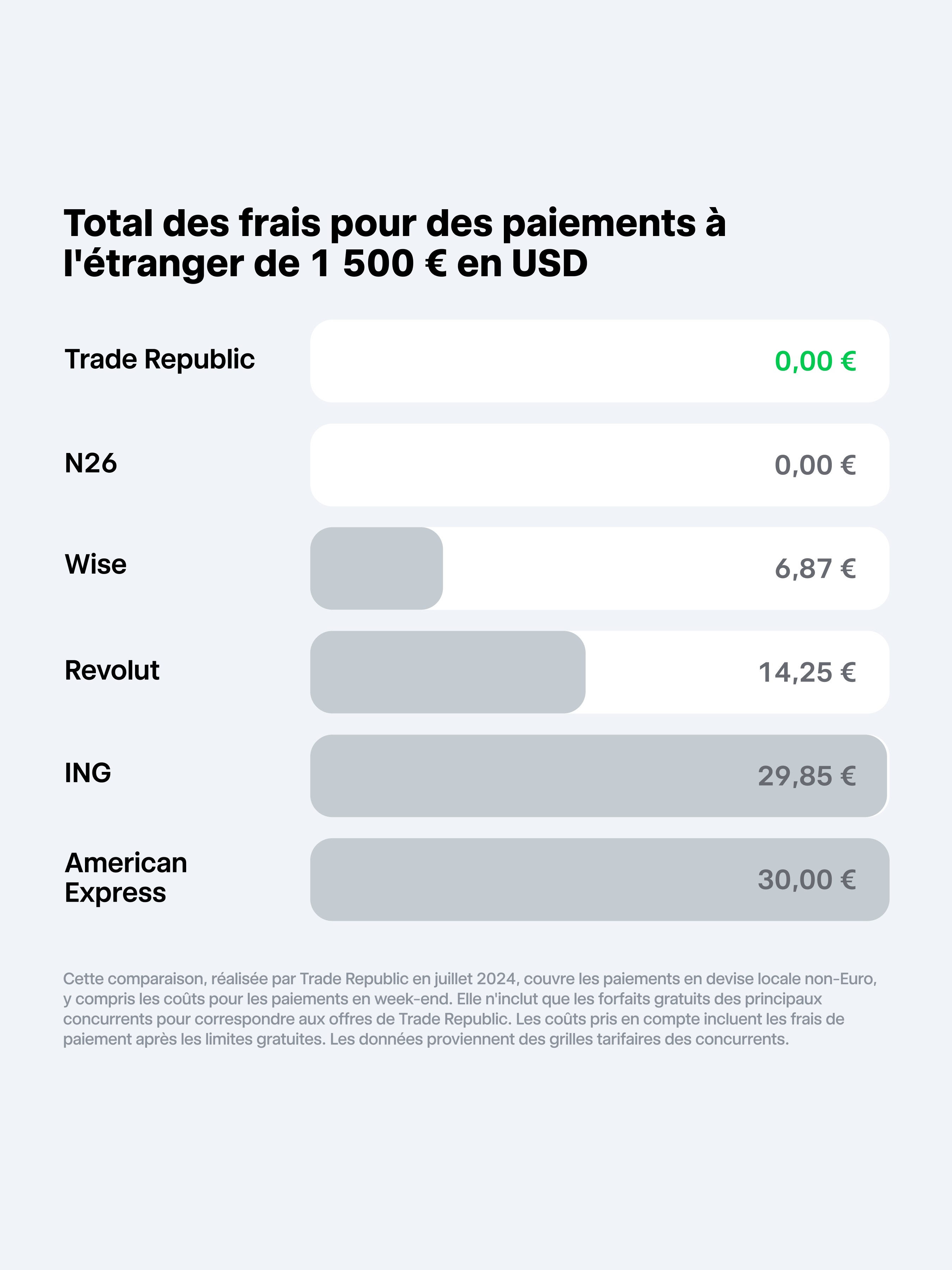 Votre carte pour voyager.