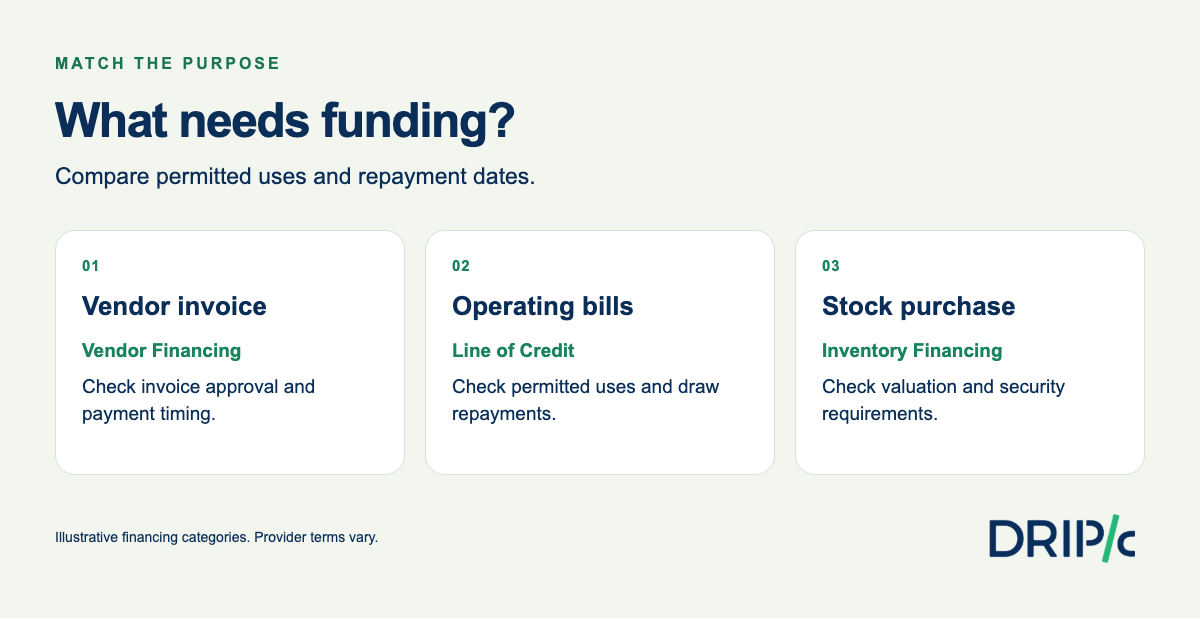 Ecommerce working capital use-case cheat sheet: vendor invoices, operating bills, and stock