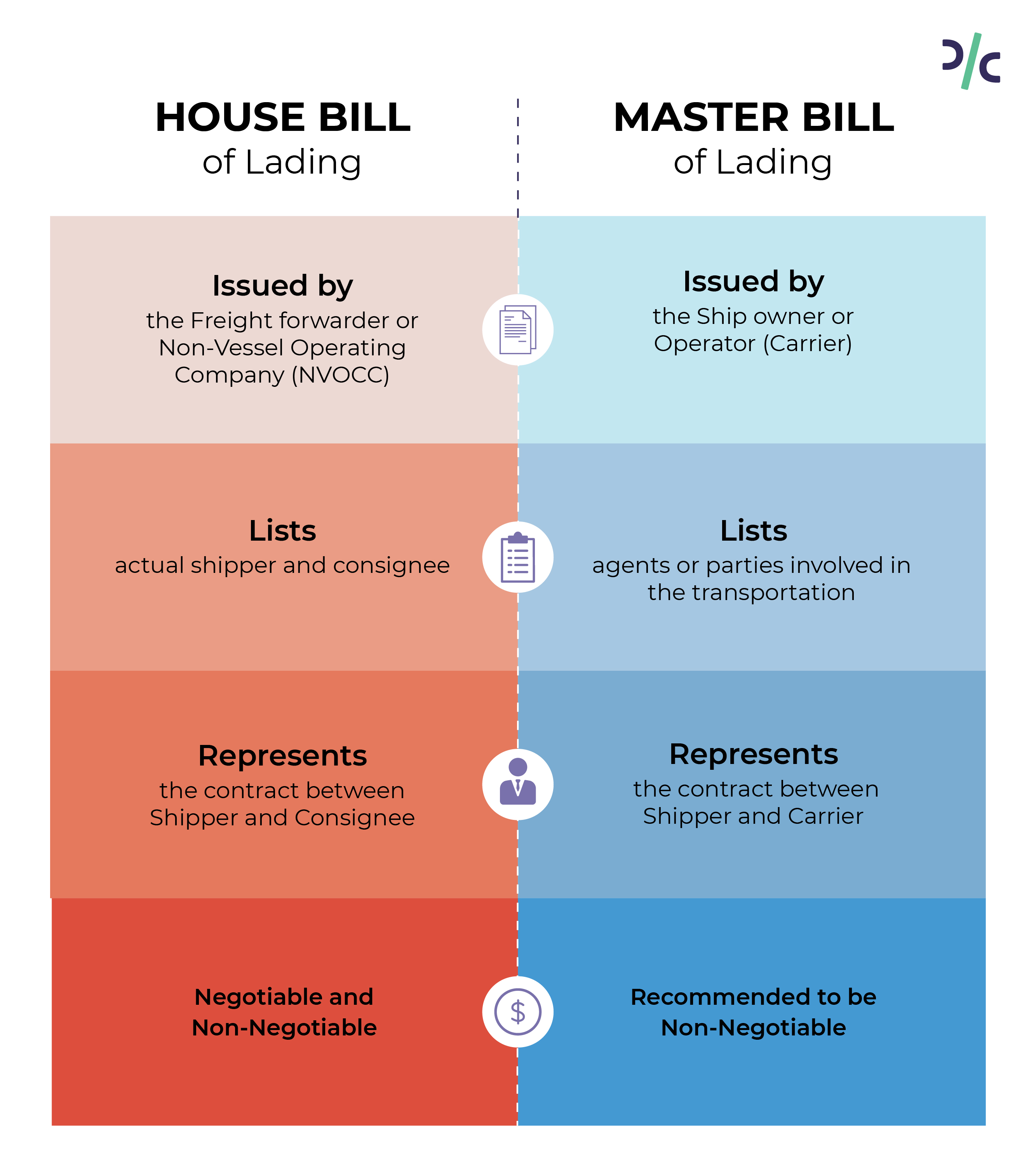 house-bill-of-lading-meaning-format-more-drip-capital