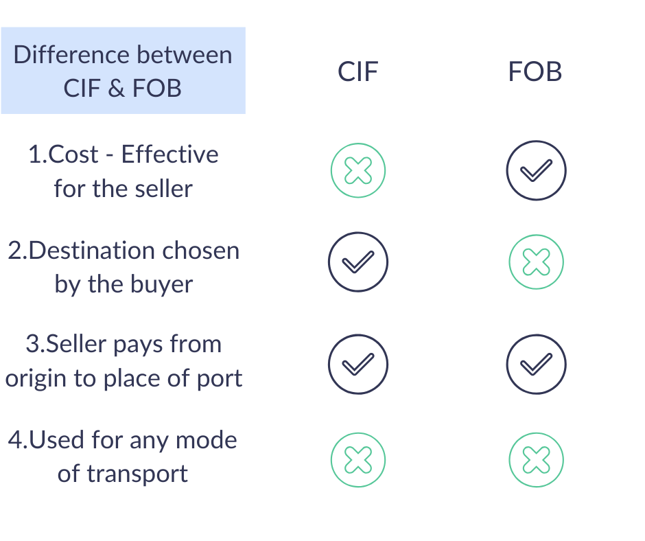 fob-free-on-board-incoterms-meaning-shipping-terms-more-drip