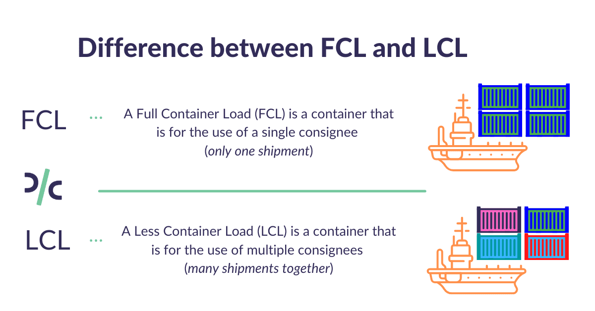 Fcl And Lcl Meaning Difference Drip Capital