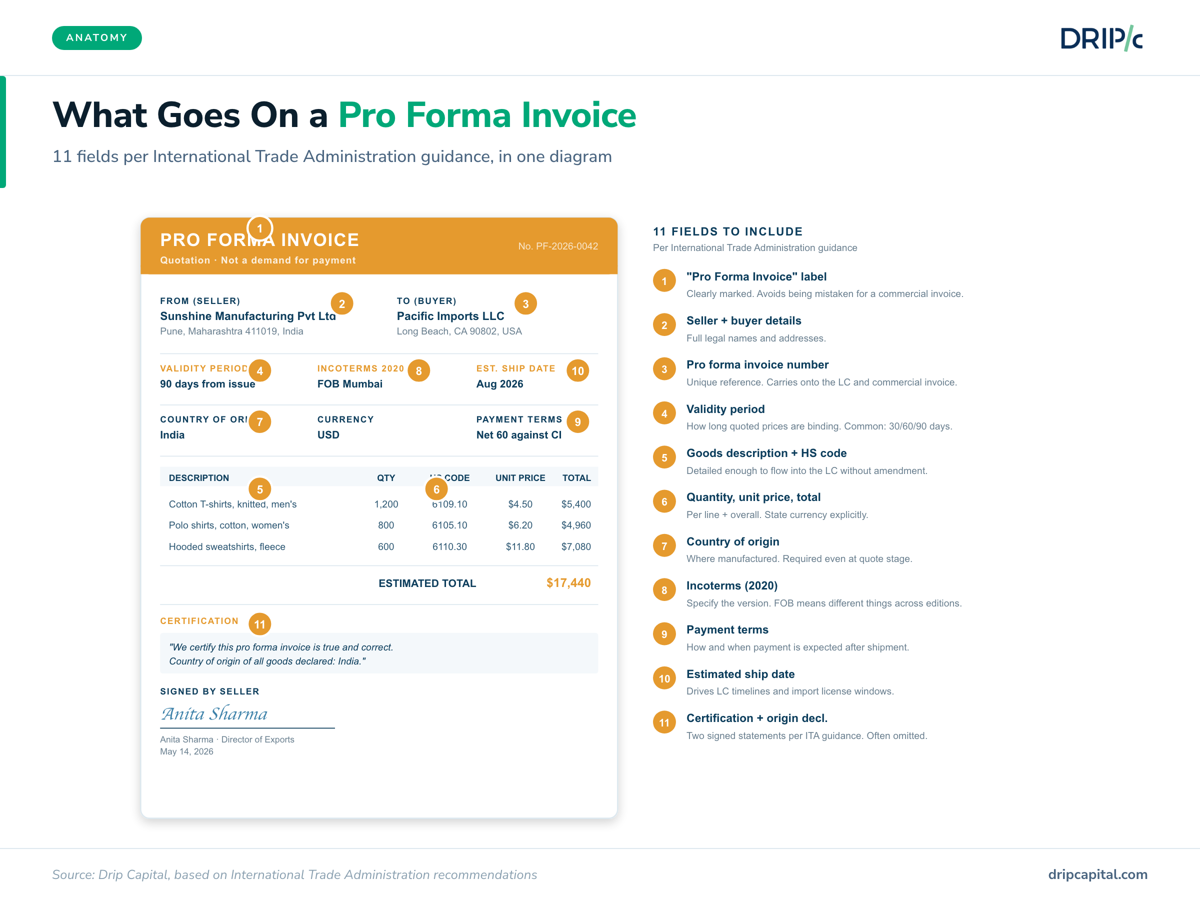 Which fields should pro forma invoice include?