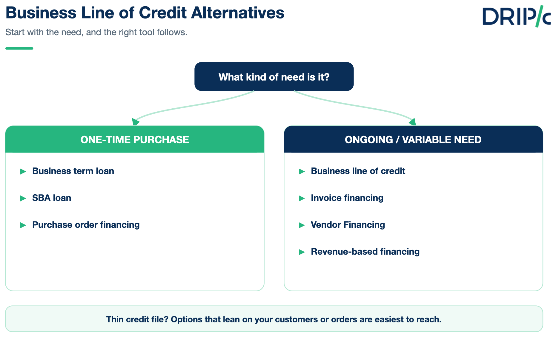 which alternative fits