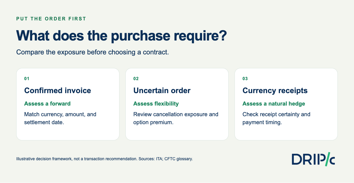 Currency hedging for importers use-case guide for confirmed orders, uncertain purchases, and matching receipts