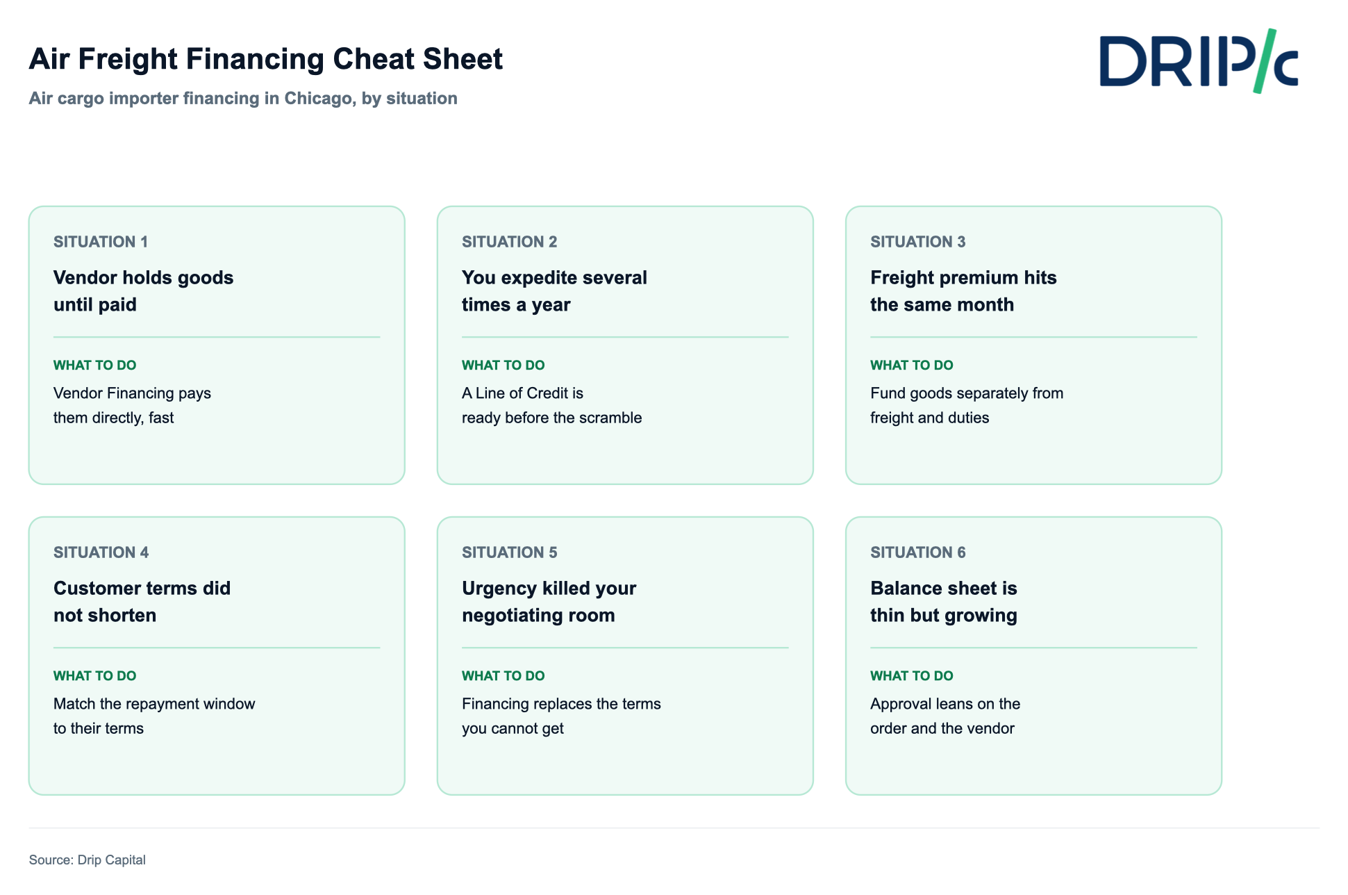 air freight financing cheat sheet