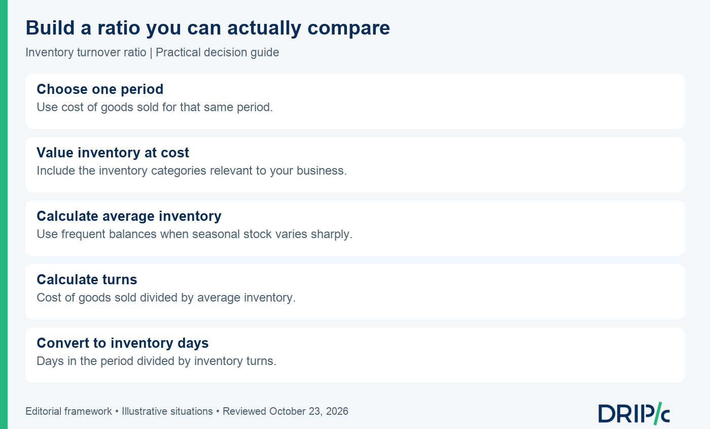 inventory turnover ratio: Build a ratio you can actually compare