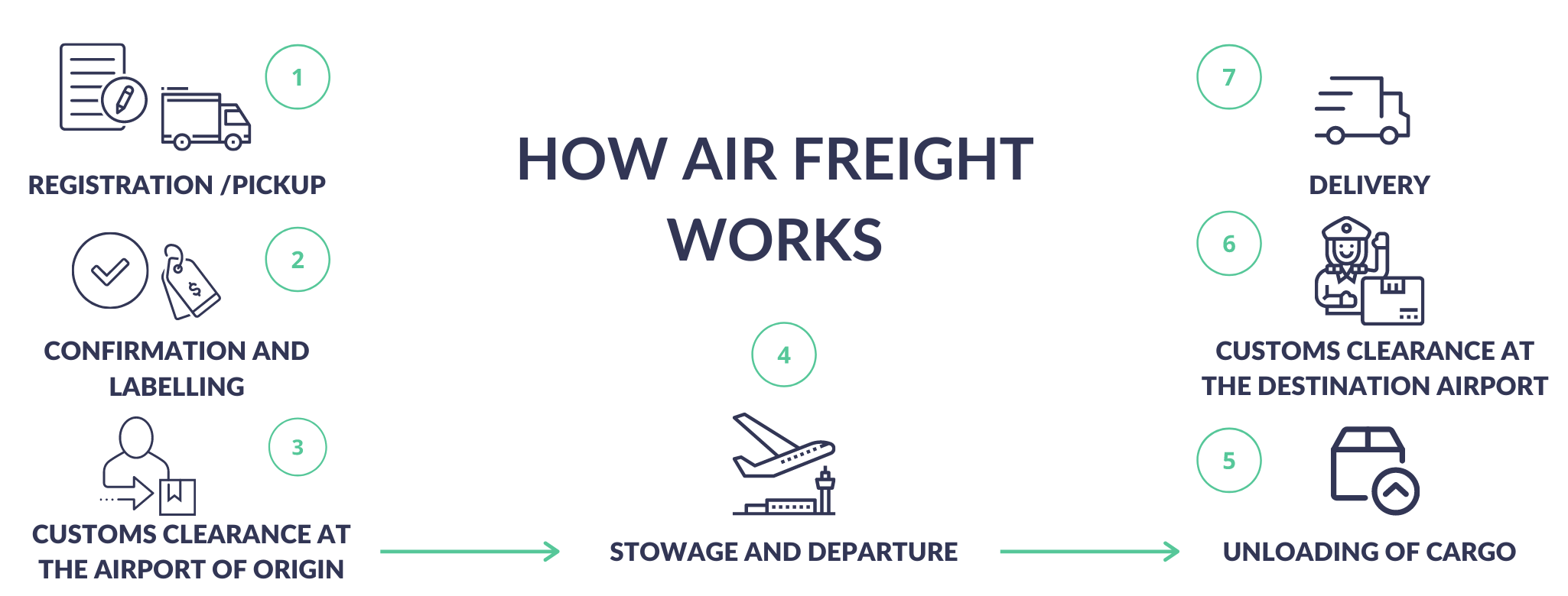 meaning of freight