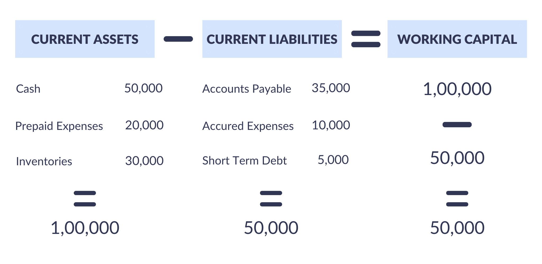 Loan To Capital Ratio