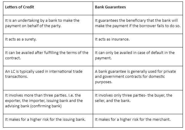 assignment clause in bank guarantee meaning