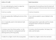 Bank Guarantee Vs Letter Of Credit Examples And Differences