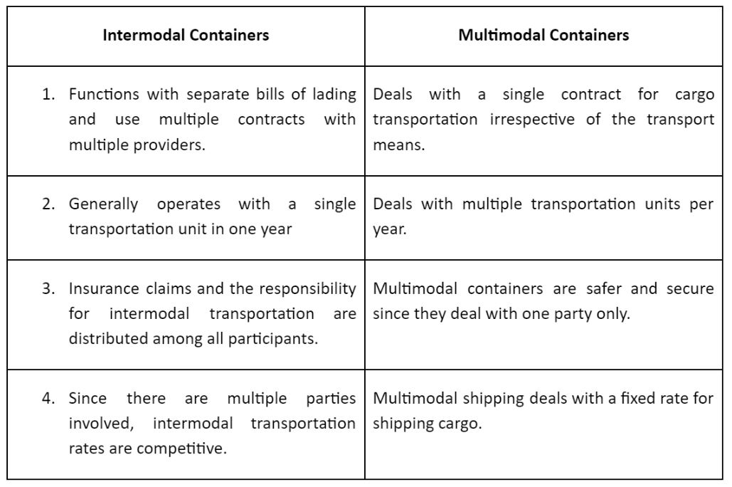 A Quick Guide To Intermodal Shipping Containers