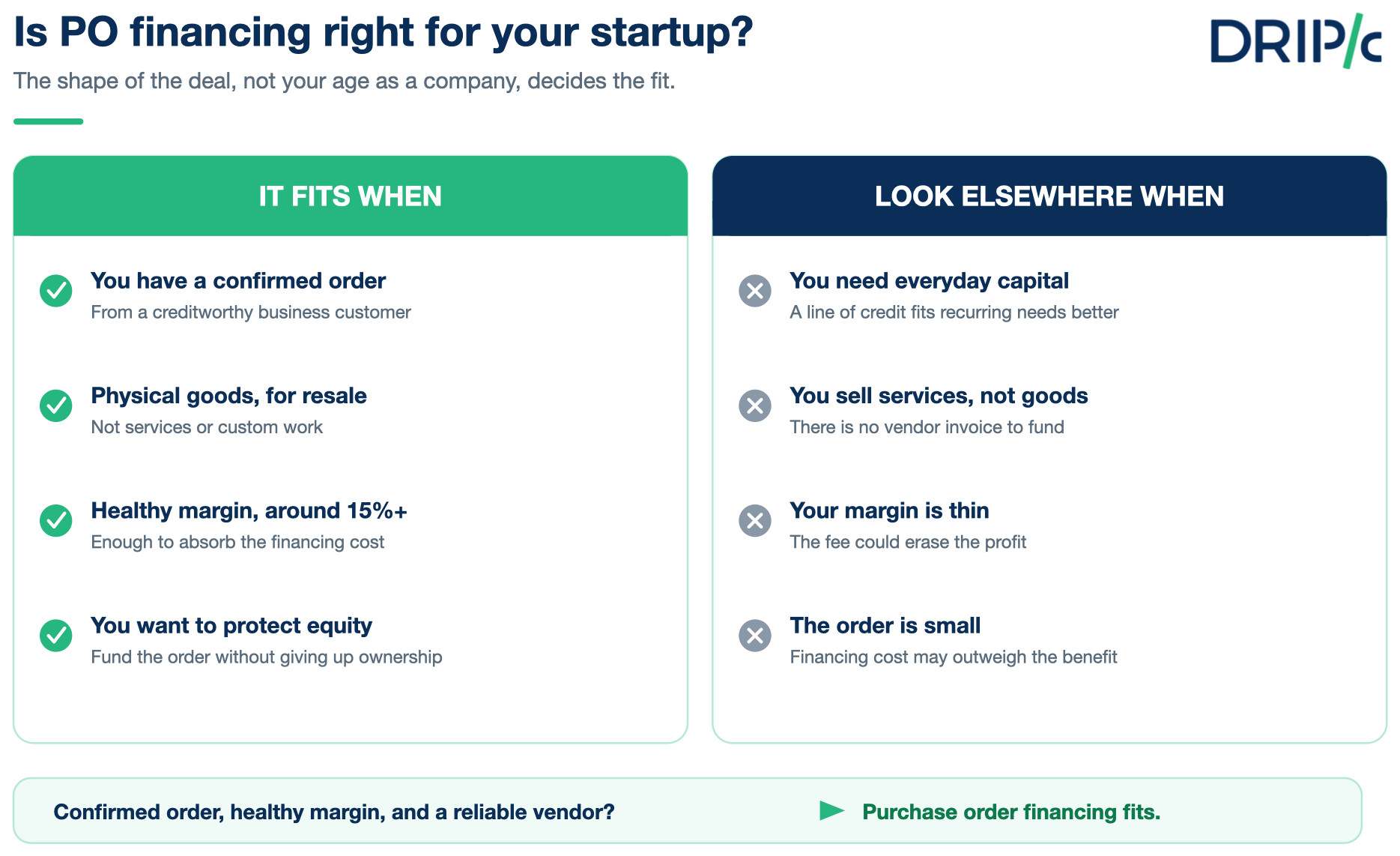 is PO financing right for your startup