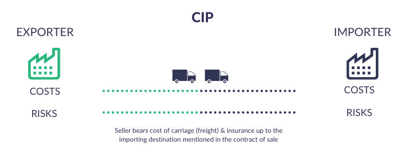 What are Incoterms 2020? | A quick guide to Incoterms in International ...