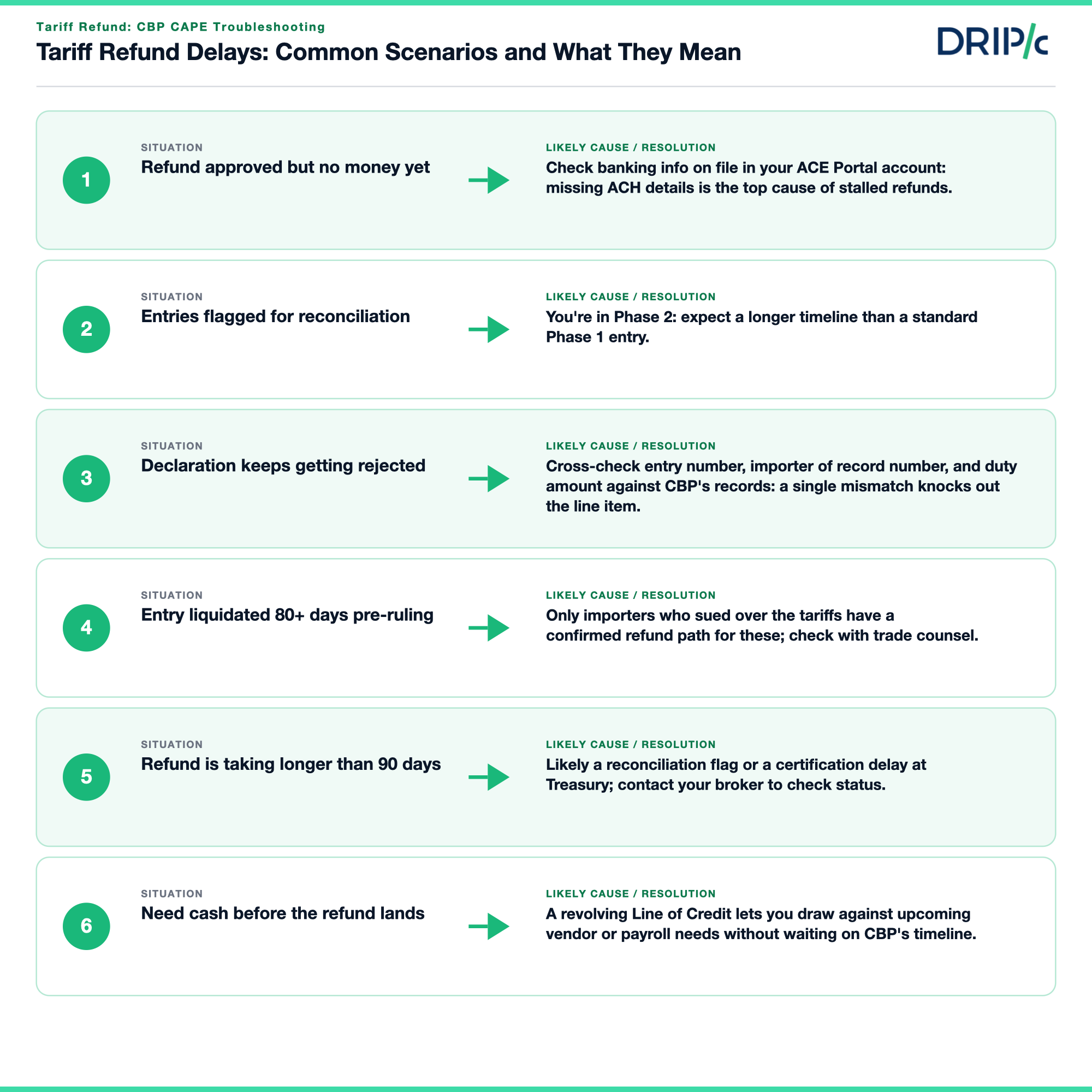 use-case cheat sheet, ~6 importer scenarios and likely delay causes, placed here
