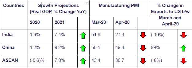 IMF data