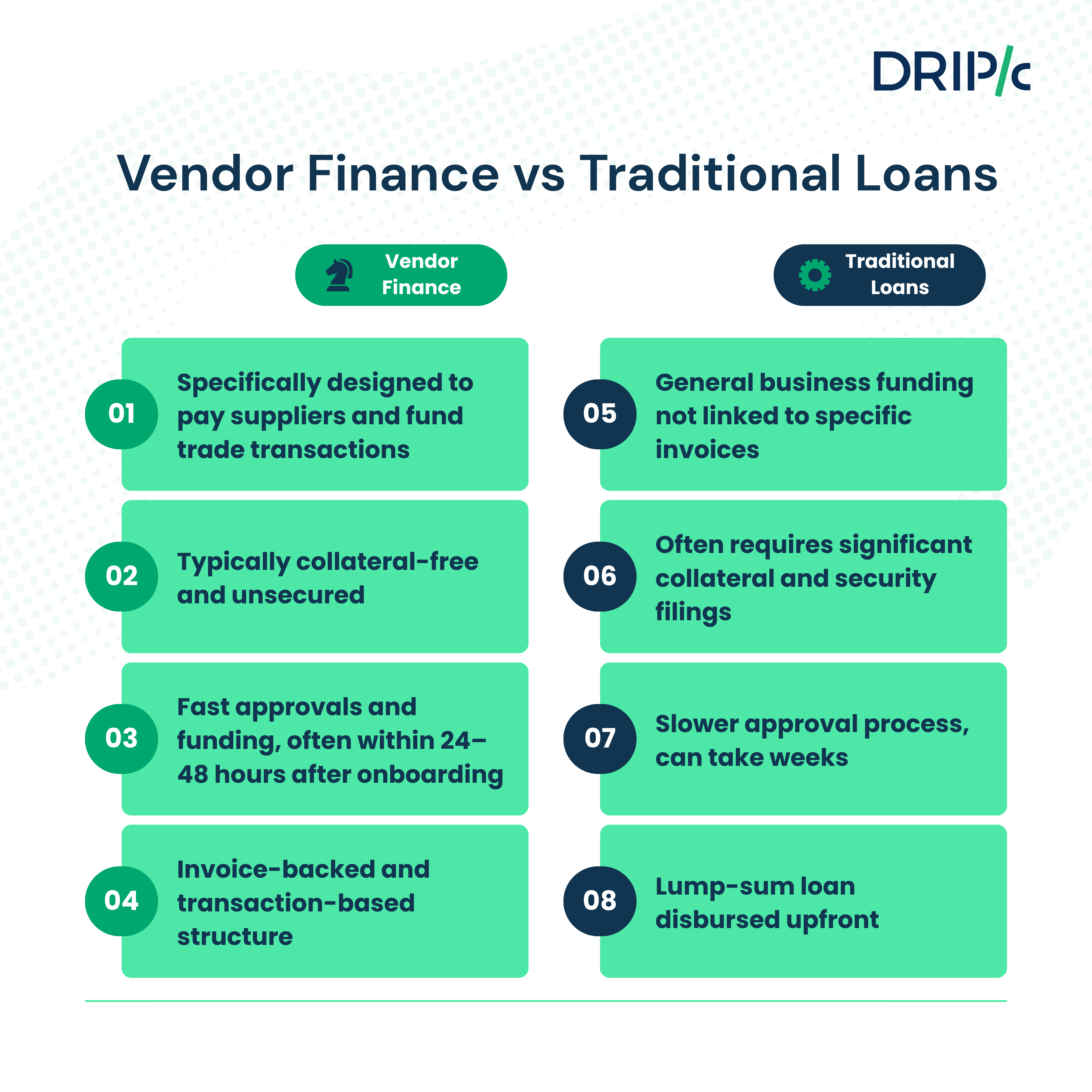 Why Businesses Choose Vendor Financing Over Traditional Loans