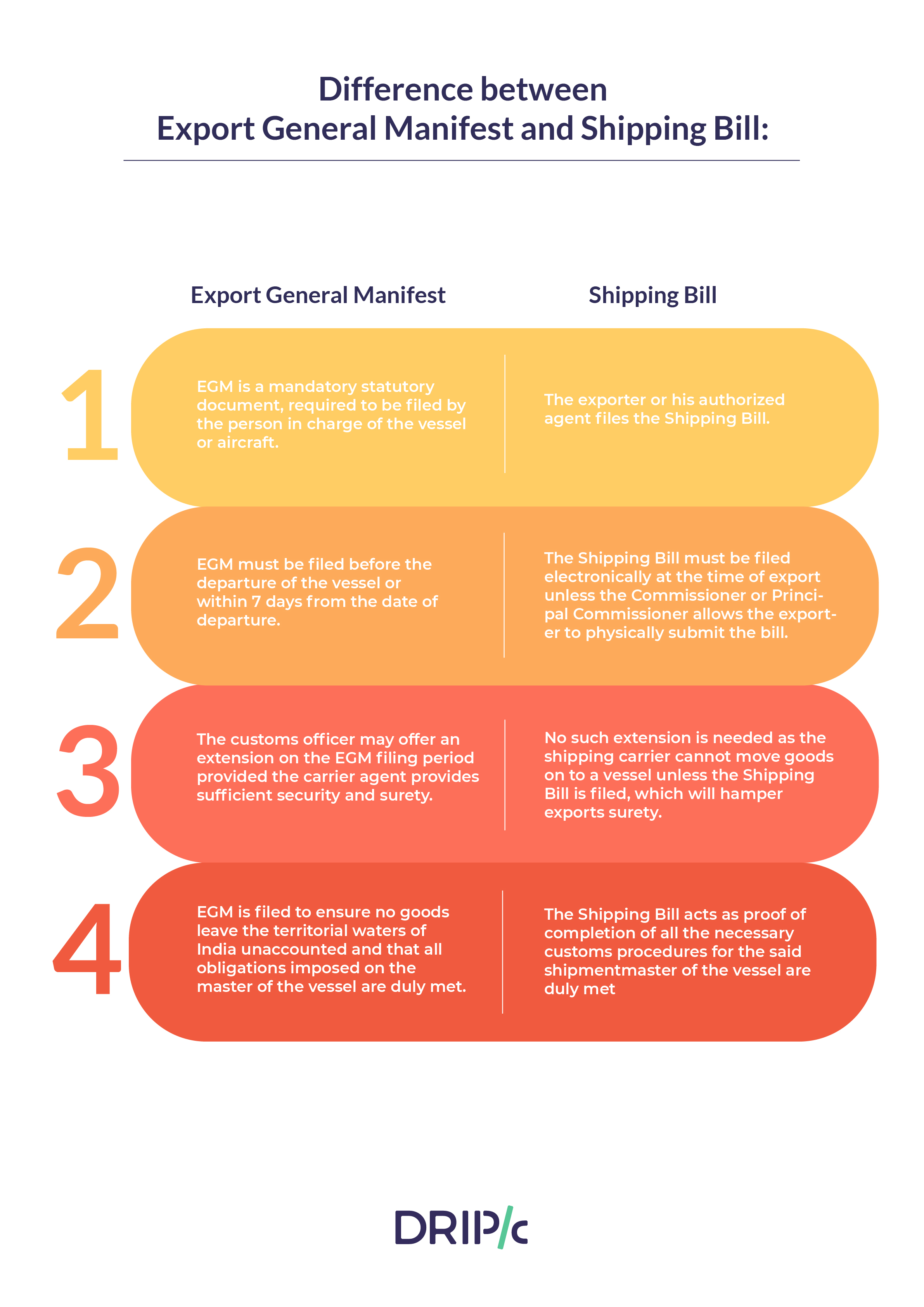 what-s-the-difference-between-export-general-manifest-and-shipping-bill