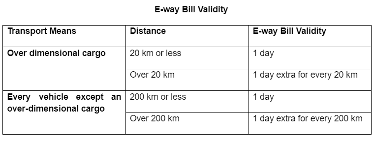 eway bill validity