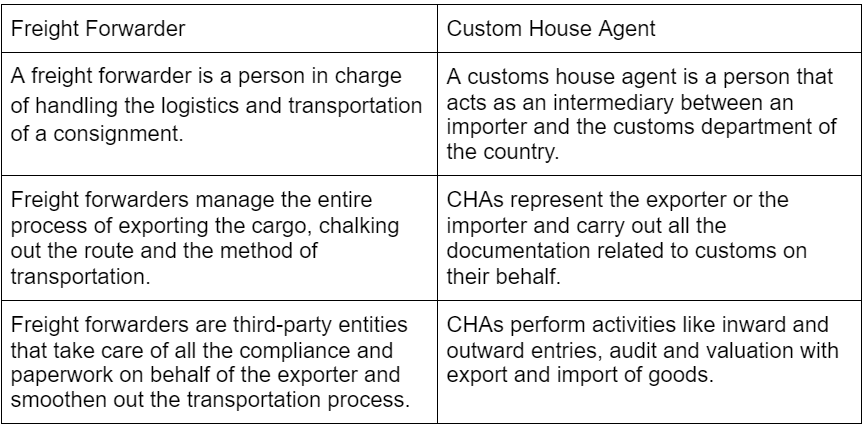 Customs House Agent or Broker Guide for Indian Exporters