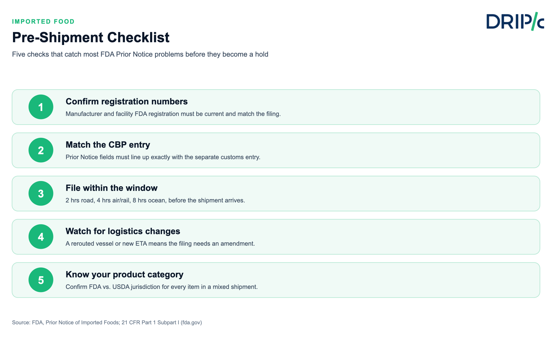 Imported Food prior notice pre-shipment checklist, five steps to confirm before a shipment leaves the origin port