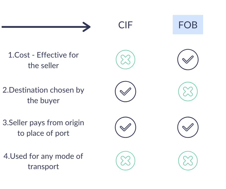 fob-incoterms-in-shipping-meaning-cost-delivery-point