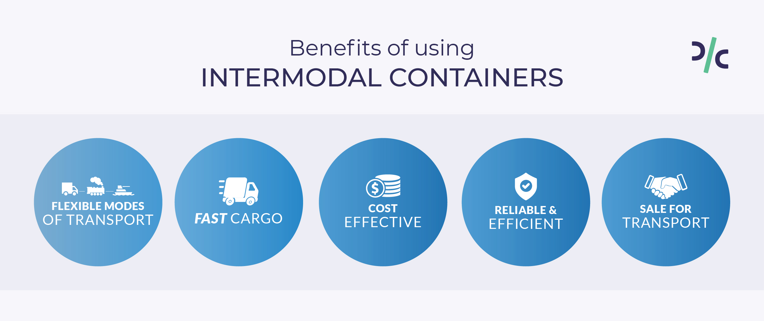 24 Types of Containers used in International Shipping Drip Capital