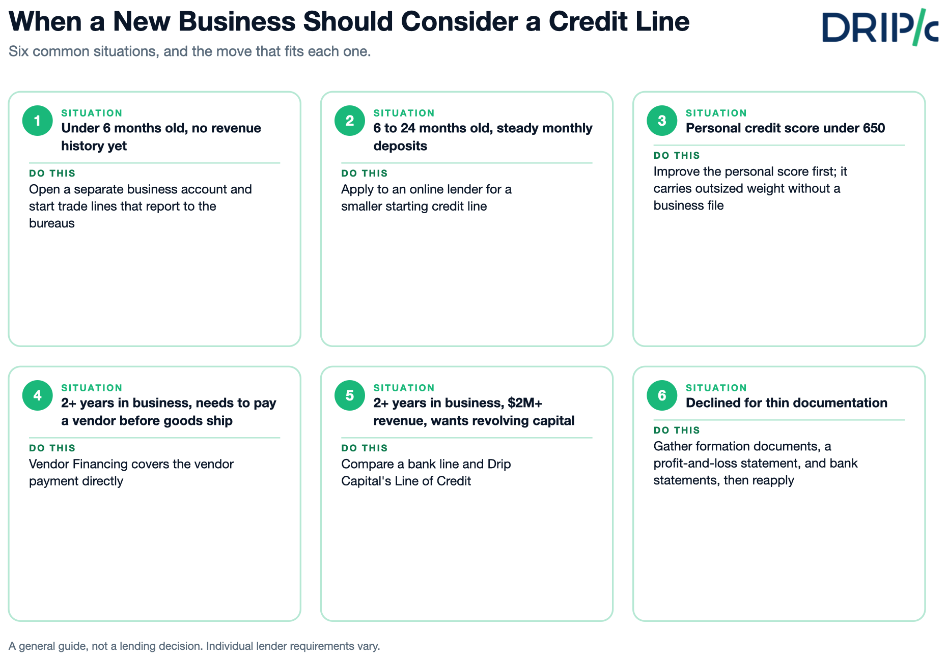 Credit Line for new business - cheat sheet of six situations and when a new business should consider a credit line