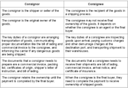 Consignor And Consignee In Shipping A Complete Guide