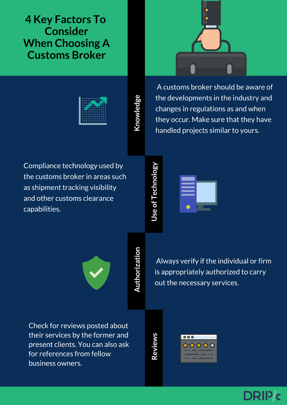 Customs Broker Everything you need to know for US Customs Clearance