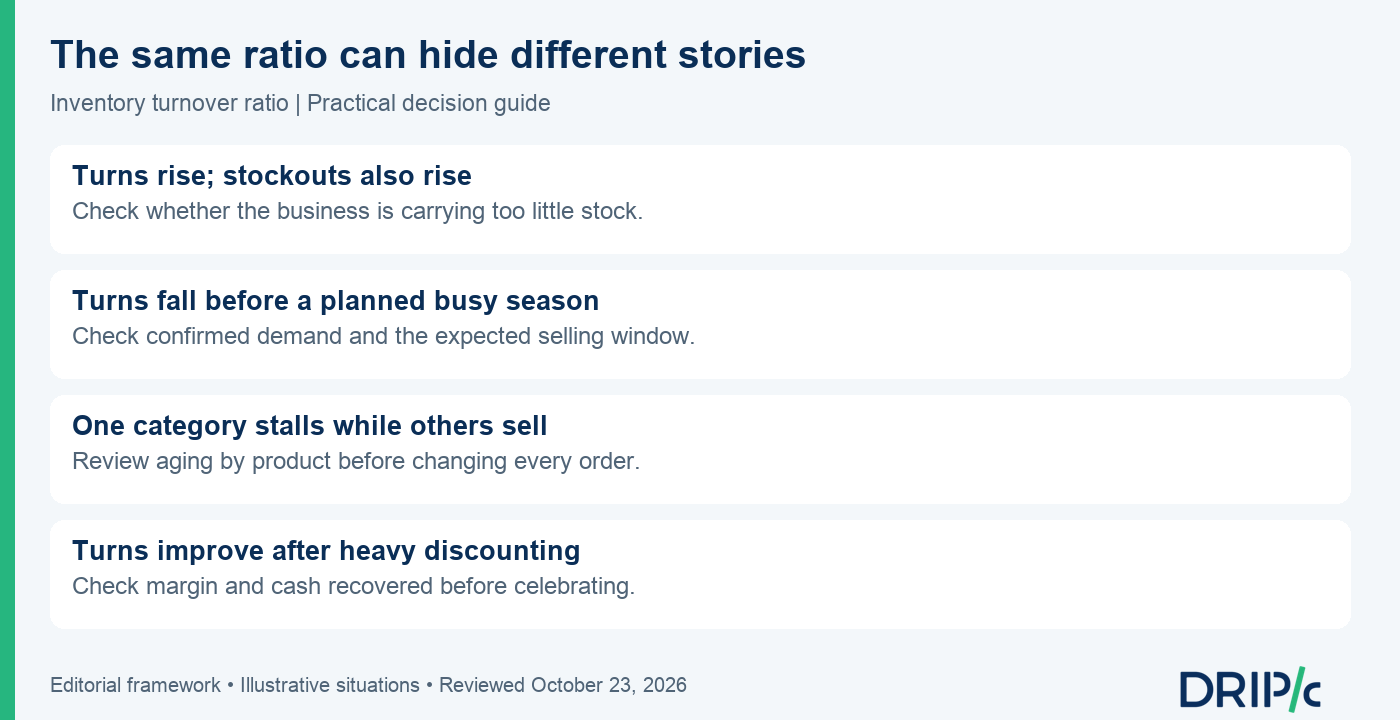 inventory turnover ratio: The same ratio can hide different stories