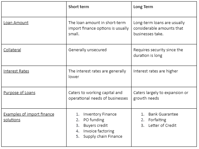 import-financing-explained-types-products-process