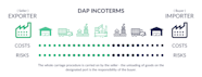 Incoterms Dap Meaning