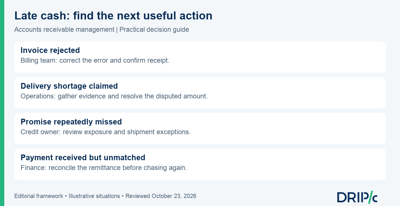 accounts receivable management: Late cash: find the next useful action