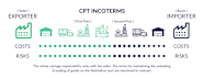 CPT Incoterms 2020 Meaning And Shipping Terms