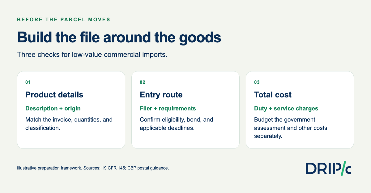 Section 321 shipment-file checklist for product details, entry route, and landed cost