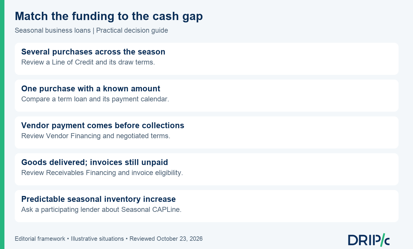 seasonal business loans: Match the funding to the cash gap