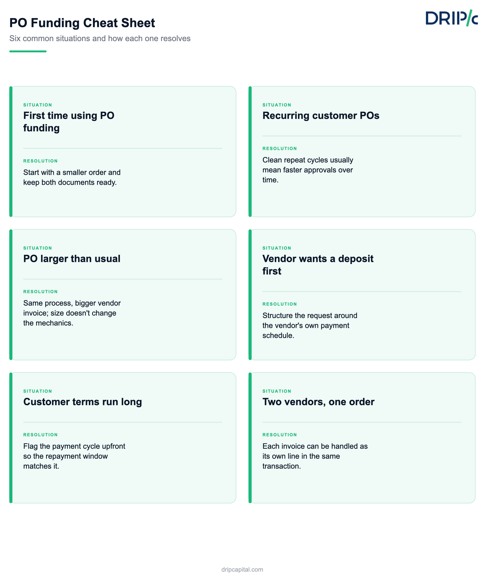 Purchase order funding cheat sheet matching six common small business scenarios to how each one is resolved