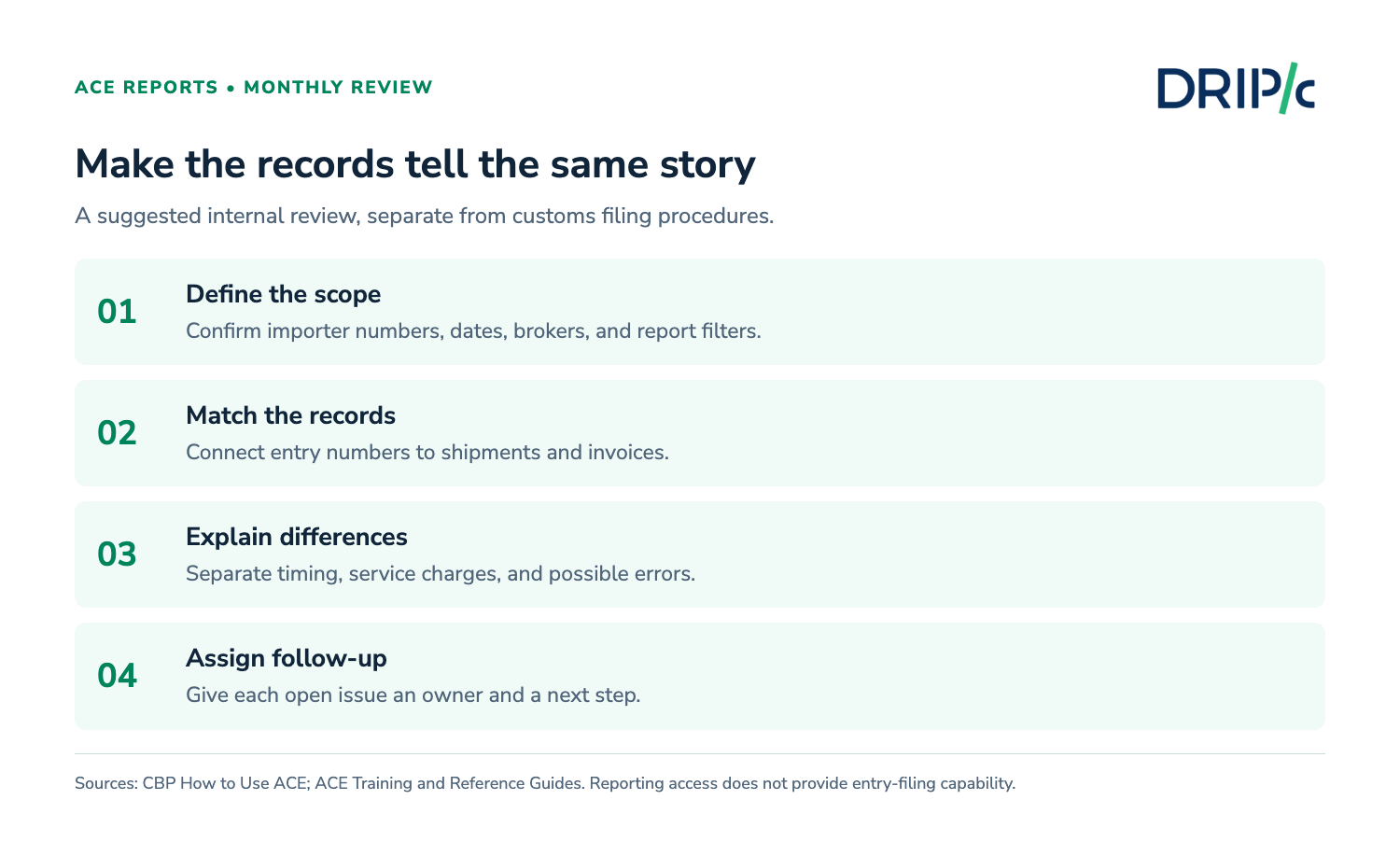 ACE reports for importers: ACE reports for importers: a monthly reconciliation workflow